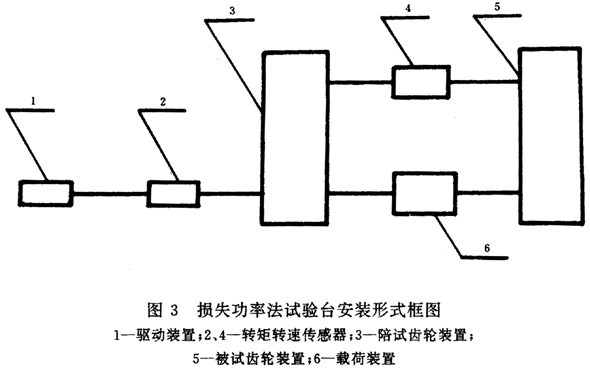 齒輪裝置效率測(cè)定方法