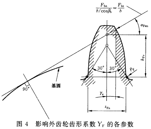 X݆dӋ(j)㷽݆X(qing)Ӌ(j)