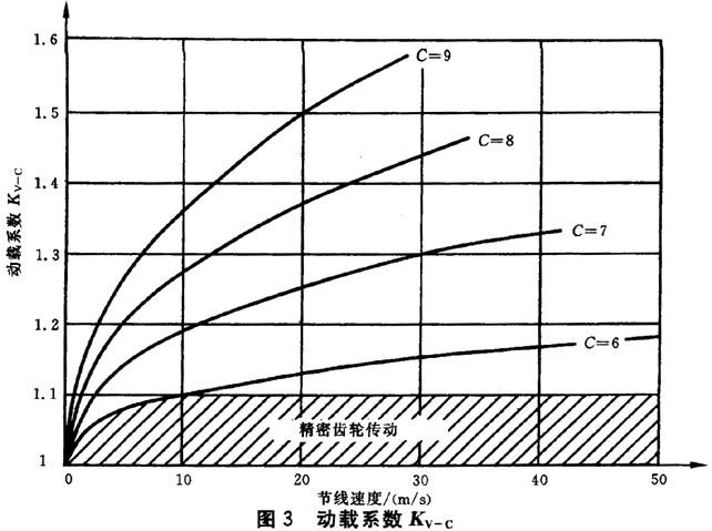 ͨӰϵ(sh)dϵ(sh)KV