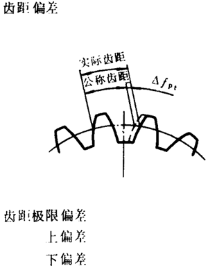 錐齒輪和準雙曲面齒輪精度定義和代號