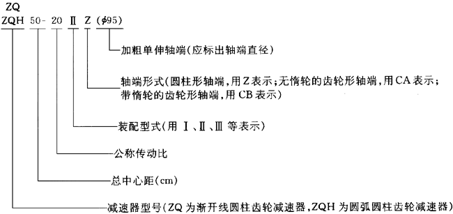 ZQ、ZQH型圓柱齒輪減速器型號與示例