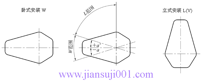 QJؙC(j)֧c(din)plʽ(JB/T89051-1999)