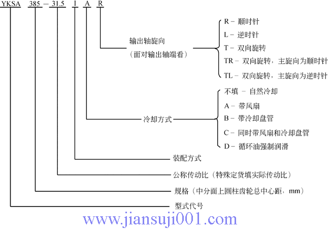 YKϵЈAFAX݆pٙC(j)(YB-T050-93)