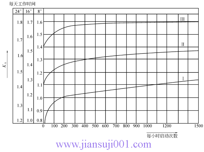 ZJYSbʽAX݆pٙC(j)JB-T 7007-1993