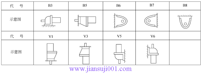 YCJRϵX݆pஐ늄әC(j)(JB/T6447-92)