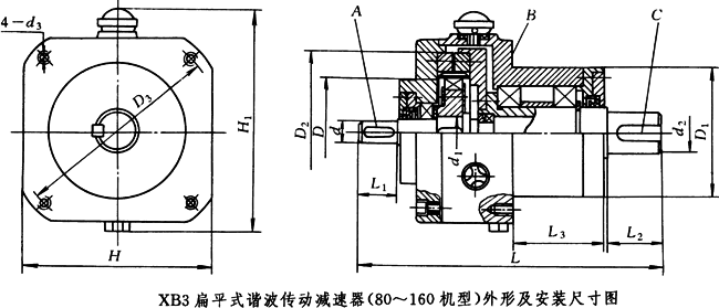 XB3ƽʽCӜp(80160C)μbߴ