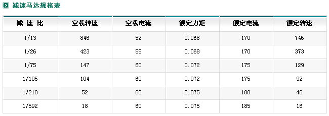 ZYM-16A050p늙C(j)