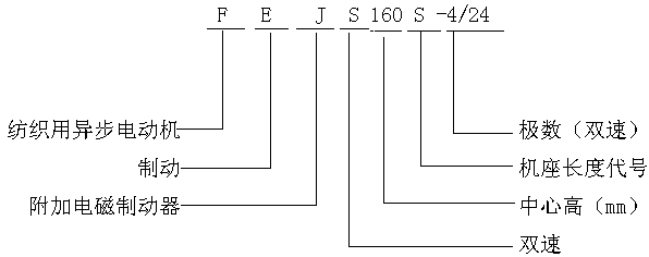 FEJS160S-4/24늴Ƅ(dng)ஐ늄(dng)C(j)