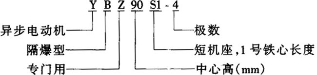 YBZ90S1-4ͼ͙Cøஐ늄әCY(ji)(gu)