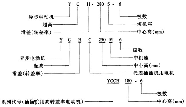 YCHϵгD(zhun)ஐ늄әCY(ji)(gu)