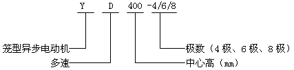 YD400-4/6/8Oஐ늄(dng)C(j)Y(ji)(gu)(jin)飨380V