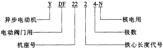 YDF-NϵкlT(mn)ஐ늄(dng)C(j)Y(ji)(gu)(jin)