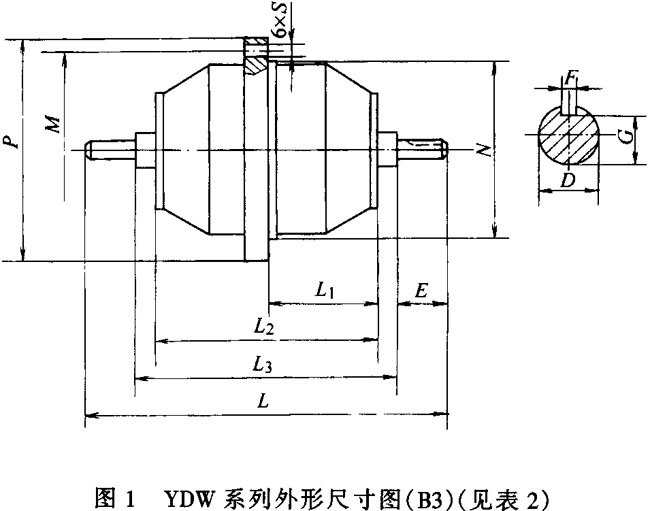 YDWϵеD(zhun)ஐ늄(dng)C(j)γߴ