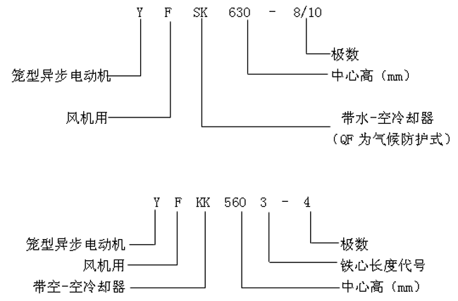 YFQFYFSKYFKKϵлO(sh)L(fng)C(j)ஐ늄(dng)C(j)a(chn)Ʒc(din)(bio)ӛ6KV