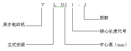 YLϵʽஐ늄әCa(chn)Ʒc(bio)ӛ6KV