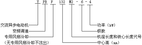 YPBYPBFϵͨ׃l{(dio)ஐ늄әC(j)̖(bio)ӛ