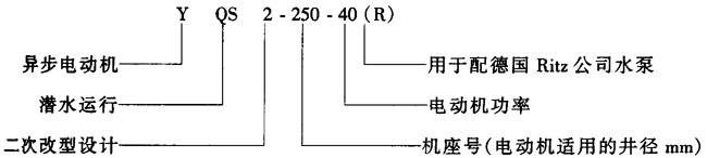 YQS2ϵоÝˮ(dng)C(j)Y(ji)(gu)(jin)