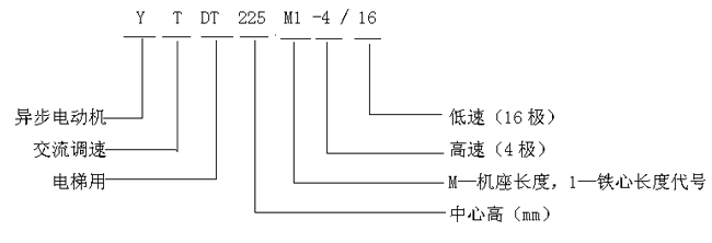 YTDTϵî늄(dng)C(j)̖(bio)ӛ