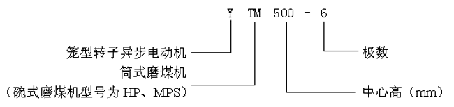 YTMYHPYMPSϵվĥúC(j)ஐ늄(dng)C(j)a(chn)Ʒc(din)(bio)ӛ6KV