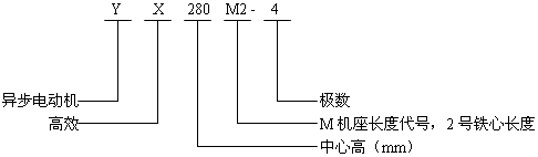 YXϵиЧ(do)늄(dng)C(j)Y(ji)(gu)̖(ho)(bio)ӛ